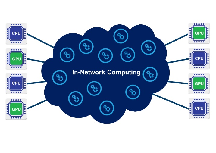 In-Network Computing – メラノックスの提唱する新たなコンピューティングの形