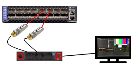 MellanoxスイッチとEmbrionix SFPタイプを利用したSDI to IPゲートウェイの設定について